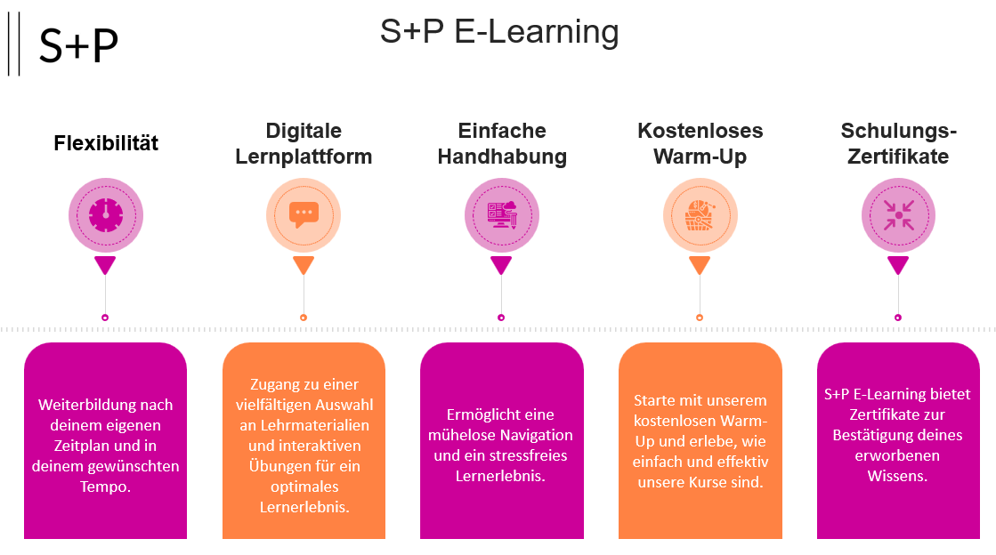 S+P E-Learning 5 Vorteile